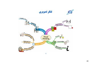 ‫ﺗﻔﮑﺮ ﺗﺼﻮﯾﺮي‬




     ‫21‬




              ‫31‬
 