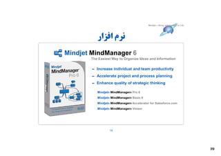 Mindjet – Bring Information to Life




          ‫ﻧﺮم اﻓﺰار‬
Mindjet MindManager 6
       The Easiest Way to Organize Ideas and Information

          Increase individual and team productivity
          Accelerate project and process planning
          Enhance quality of strategic thinking

          Mindjet® MindManager® Pro 6
          Mindjet® MindManager® Basic 6
          Mindjet® MindManager® Accelerator for Salesforce.com
          Mindjet® MindManager® Viewer




                  19




                                                                                 20
 