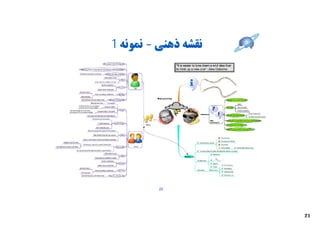 ‫ﻧﻘﺸﻪ ذﻫﻨﯽ- ﻧﻤﻮﻧﻪ 1‬




         ‫02‬




                     ‫12‬
 