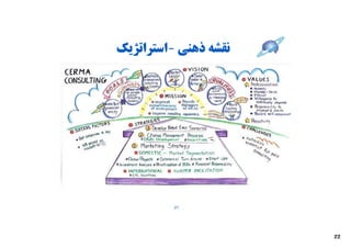 ‫ﻧﻘﺸﻪ ذﻫﻨﯽ-اﺳﺘﺮاﺗﮋﯾﮏ‬




         ‫12‬




                      ‫22‬
 