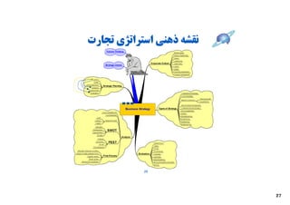 ‫ﻧﻘﺸﻪ ذﻫﻨﯽ اﺳﺘﺮاﺗﮋي ﺗﺠﺎرت‬




            ‫62‬




                           ‫72‬
 