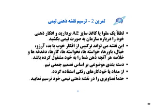 ‫ﺗﻤﺮﯾﻦ 2- ﺗﺮﺳﯿﻢ ﻧﻘﺸﻪ ذﻫﻨﯽ ﺗﯿﻤﯽ‬

    ‫ﻟﻄﻔﺎً ﯾﮏ ﻣﻘﻮا ﯾﺎ ﮐﺎﻏﺬ ﺳﺎﯾﺰ 2‪ A‬ﺑﺮدارﯾﺪ و اﻓﮑﺎر ذﻫﻨﯽ‬   ‫•‬
            ‫ﺧﻮد را درﺑﺎره ﺳﺎزﻣﺎن ﺑﻪ ﺻﻮرت ﺗﯿﻤﯽ ﺑﮑﺸﯿﺪ.‬
    ‫اﯾﻦ ﻧﻘﺸﻪ ﻣﯽ ﺗﻮاﻧﺪ ﺗﺮﮐﯿﺒﯽ از اﻓﮑﺎر ﺧﻮب ﯾﺎ ﺑﺪ، آرزو،‬   ‫•‬
‫ﺧﯿﺎل، ﺑﺎورﻫﺎ، ﺧﻮاﺳﺘﻪ ﻫﺎ، ﻧﺨﻮاﺳﺘﻪ ﻫﺎ، ﮐﺎرﻫﺎ، دﻏﺪﻏﻪ ﻫﺎ و‬
  ‫ﺧﻼﺻﻪ ﻫﺮ آﻧﭽﻪ ذﻫﻦ ﺷﻤﺎ را ﺑﻪ ﺧﻮد ﻣﺸﻐﻮل ﮐﺮده ﺑﺎﺷﺪ.‬
          ‫دﺳﺘﻪ ﺑﻨﺪي ﻣﻮﺿﻮﻋﯽ ﺑﺮ اﺳﺎس ﺗﺼﻤﯿﻢ ﺟﻤﻌﯽ ﺗﯿﻢ.‬       ‫•‬
               ‫از ﻣﺪاد ﯾﺎ ﺧﻮدﮐﺎرﻫﺎي رﻧﮕﯽ اﺳﺘﻔﺎده ﮔﺮدد.‬   ‫•‬
 ‫ﺣﺘﻤﺎً ﺗﺼﺎوﯾﺮي را در ﻧﻘﺸﻪ ذﻫﻨﯽ ﺗﯿﻤﯽ ﺧﻮد ﺗﺮﺳﯿﻢ ﻧﻤﺎﯾﯿﺪ.‬    ‫•‬

                           ‫13‬




                                                             ‫23‬
 