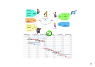 ‫ﺗﺒﺪﯾﻞ ﻧﻘﺸﻪ ذﻫﻨﯽ ﺑﻪ ﯾﮏ ﺑﺮﻧﺎﻣﻪ‬
‫زﻣﺎﻧﺒﻨﺪي ﺷﺪه ﺑﺎ ﻧﻤﻮدار ﮔﺎﻧﺖ‬




              ‫23‬




                               ‫33‬
 