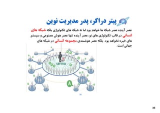 ‫ﭘﯿﺘﺮ دراﮐﺮ، ﭘﺪر ﻣﺪﯾﺮﯾﺖ ﻧﻮﯾﻦ‬
‫ﻋﺼﺮ آﯾﻨﺪه ﻋﺼﺮ ﺷﺒﮑﻪ ﻫﺎ ﺧﻮاﻫﺪ ﺑﻮد اﻣﺎ ﻧﻪ ﺷﺒﮑﻪ ﻫﺎي ﺗﮑﻨﻮﻟﻮژي ﺑﻠﮑﻪ ﺷﺒﮑﻪ ﻫﺎي‬
‫اﻧﺴﺎﻧﯽ در ﻗﺎﻟﺐ ﺗﮑﻨﻮﻟﻮژي ﻫﺎي ﻧﻮ، ﻋﺼﺮ آﯾﻨﺪه ﺗﻨﻬﺎ ﻋﺼﺮ ﻫﻮش ﻣﺼﻨﻮﻋﯽ و ﺳﯿﺴﺘﻢ‬
    ‫ﻫﺎي ﺧﺒﺮه ﻧﺨﻮاﻫﺪ ﺑﻮد. ﺑﻠﮑﻪ ﻋﺼﺮ ﻫﻮﺷﻤﻨﺪي ﻣﺠﻤﻮﻋﻪ اﻧﺴﺎﻧﯽ در ﺷﺒﮑﻪ ﻫﺎي‬
                                                           ‫ﺟﻬﺎﻧﯽ اﺳﺖ.‬




                                 ‫53‬




                                                                         ‫63‬
 