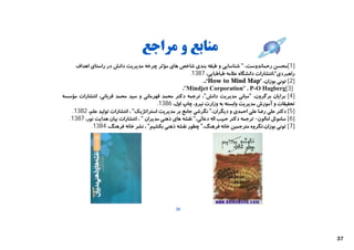 ‫ﻣﻨﺎﺑﻊ و ﻣﺮاﺟﻊ‬
     ‫]1[ﻣﺤﺴﻦ رﺣﻤﺎﻧﺪوﺳﺖ، " ﺷﻨﺎﺳﺎﯾﯽ و ﻃﺒﻘﻪ ﺑﻨﺪي ﺷﺎﺧﺺ ﻫﺎي ﻣﺆﺛﺮ ﭼﺮﺧﻪ ﻣﺪﯾﺮﯾﺖ داﻧﺶ در راﺳﺘﺎي اﻫﺪاف‬
                                                        ‫راﻫﺒﺮدي“،اﻧﺘﺸﺎرات داﻧﺸﮕﺎه ﻋﻼﻣﻪ ﻃﺒﺎﻃﺒﺎﯾﯽ، 7831.‬
                                                              ‫]2[ ﺗﻮﻧﯽ ﺑﻮزان، ”‪.،،“How to Mind Map‬‬
                                                     ‫]3[‪،"Mindjet Corporation" ، P-O Hagberg‬‬
‫]4[ ﺑﺮاﯾﺎن ﺑﺮﮔﺮون، "ﻣﺒﺎﻧﯽ ﻣﺪﯾﺮﯾﺖ داﻧﺶ"، ﺗﺮﺟﻤﻪ دﮐﺘﺮ ﻣﺤﻤﺪ ﻗﻬﺮﻣﺎﻧﯽ و ﺳﯿﺪ ﻣﺤﻤﺪ ﻗﺮﺑﺎﻧﯽ، اﻧﺘﺸﺎرات ﻣﺆﺳﺴﻪ‬
                                          ‫ﺗﺤﻘﯿﻘﺎت و آﻣﻮزش ﻣﺪﯾﺮﯾﺖ واﺑﺴﺘﻪ ﺑﻪ وزارت ﻧﯿﺮو، ﭼﺎپ اول، 6831.‬
   ‫]5[ دﮐﺘﺮ ﻋﻠﯽ رﺿﺎ ﻋﻠﯽ اﺣﻤﺪي و دﯾﮕﺮان،" ﻧﮕﺮﺷﯽ ﺟﺎﻣﻊ ﺑﺮ ﻣﺪﯾﺮﯾﺖ اﺳﺘﺮاﺗﮋﯾﮏ" ، اﻧﺘﺸﺎرات ﺗﻮﻟﯿﺪ ﻋﻠﻢ، 2831.‬
  ‫]6[ ﺳﺎﻣﻮﺋﻞ اﻣﺎﻟﻮن- ﺗﺮﺟﻤﻪ دﮐﺘﺮ ﺣﺒﯿﺐ اﻟﻪ دﻋﺎﺋﯽ،" ﻧﻘﺸﻪ ﻫﺎي ذﻫﻨﯽ ﻣﺪﯾﺮان " ، اﻧﺘﺸﺎرات ﺑﯿﺎن ﻫﺪاﯾﺖ ﻧﻮر، 7831.‬
           ‫]7[ ﺗﻮﻧﯽ ﺑﻮزان،ﺗﮕﺮوه ﻣﺘﺮﺟﻤﯿﻦ ﺧﺎﻧﻪ ﻓﺮﻫﻨﮓ،" ﭼﻄﻮر ﻧﻘﺸﻪ ذﻫﻨﯽ ﺑﮑﺸﯿﻢ" ، ﻧﺸﺮ ﺧﺎﻧﻪ ﻓﺮﻫﻨﮓ، 4831.‬




                                                  ‫63‬




                                                                                                           ‫73‬
 