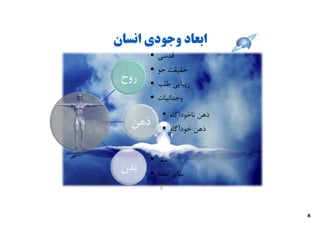 ‫اﺑﻌﺎد وﺟﻮدي اﻧﺴﺎن‬
         ‫ﻗﺪﺳﯽ •‬
         ‫ﺣﻘﯿﻘﺖ ﺟﻮ •‬
 ‫روح‬     ‫زﯾﺒﺎﯾﯽ ﻃﻠﺐ •‬
         ‫وﺟﺪاﻧﯿﺎت •‬
                ‫ذﻫﻦ ﻧﺎﺧﻮدآﮔﺎه •‬
   ‫ذﻫﻦ‬          ‫ذﻫﻦ ﺧﻮدآﮔﺎه •‬


         ‫ﻣﻐﺰ •‬
 ‫ﺑﺪن‬     ‫ﺳﺎﯾﺮ اﻋﻀﺎ •‬
            ‫7‬




                                  ‫8‬
 