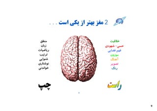 ‫2 ﻣﻐﺰ ﺑﻬﺘﺮ از ﯾﮑﯽ اﺳﺖ . . .‬

 ‫ﻣﻨﻄﻖ‬                                 ‫ﺧﻼﻗﯿﺖ‬
 ‫زﺑﺎن‬                              ‫ﺣﺴﯽ- ﺷﻬﻮدي‬
‫رﯾﺎﺿﯿﺎت‬                             ‫ﻓﻬﻢ ﻓﻀﺎﯾﯽ‬
 ‫ﺗﺮﺗﯿﺐ‬                                ‫ﻣﻮزون‬
‫ﺷﻨﻮاﯾﯽ‬                                ‫آﻫﻨﮓ‬
‫ﻧﻮﺷﺘﺎري‬                               ‫ﺗﺼﻮﯾﺮ‬
‫ﺧﻮاﻧﺪﻧﯽ‬                                ‫رﻧﮓ‬



‫ﭼﭗ‬
                       ‫8‬




                                                ‫9‬
 