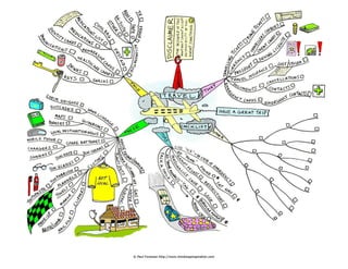inspiration mind mapping software free download inspiration mind mapping software free download