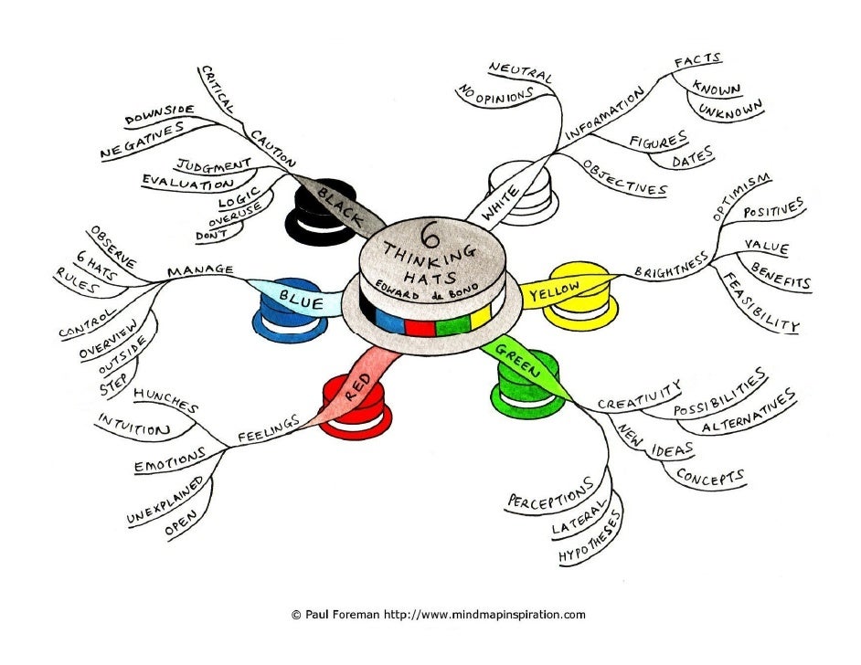 inspiration mind mapping software free download inspiration mind mapping software free download