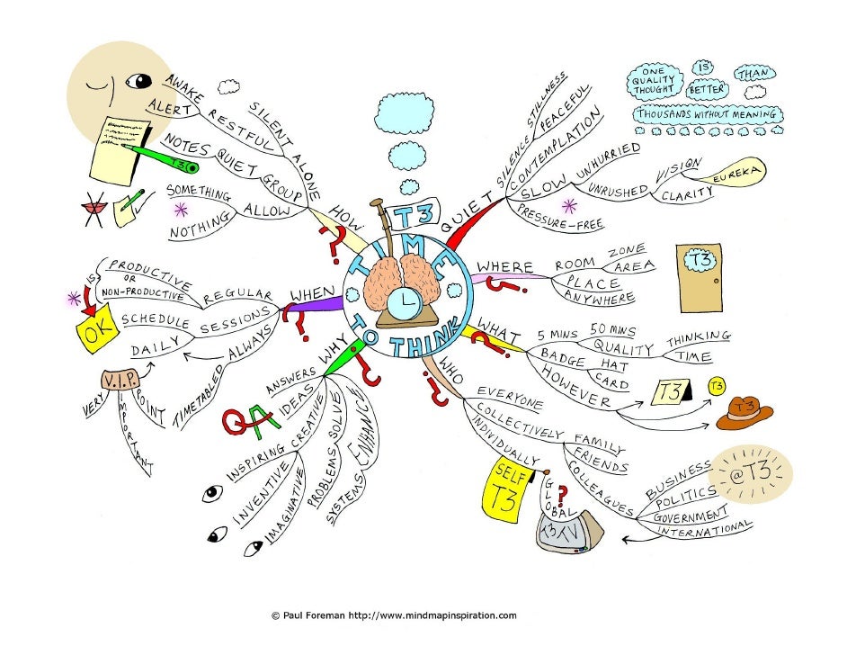 inspiration mind mapping software free download