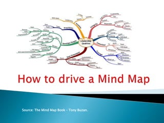 Source: The Mind Map Book – Tony Buzan.
 