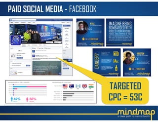 PAID SOCIAL MEDIA - FACEBOOK
TARGETED
CPC = 53C
 