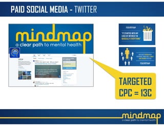 PAID SOCIAL MEDIA - TWITTER
TARGETED
CPC = 13C
 