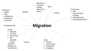 Migration
Greece:
Sweden
Spain:
The Netherlands
Finland
Types
• Internal
• International
• Immigration
• Emigration
Migration is
moving to
another
region for a
reason
Push factors
• War
• Environmental
disasters
• Unemployment
• Bad living conditions
Pull factors
• Safety
• High
employment
• Good living
conditions
Threat
• Take jobs
• Terrorists
• Cost money
• Not
accepted
culture
Therefore
refugees are
not welcome