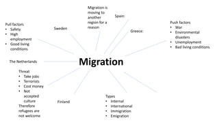 Migration
Greece:
Sweden
Spain:
The Netherlands
Finland
Types
• Internal
• International
• Immigration
• Emigration
Migration is
moving to
another
region for a
reason
Push factors
• War
• Environmental
disasters
• Unemployment
• Bad living conditions
Pull factors
• Safety
• High
employment
• Good living
conditions
Threat
• Take jobs
• Terrorists
• Cost money
• Not
accepted
culture
Therefore
refugees are
not welcome
 