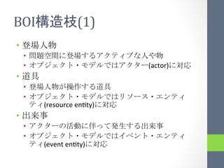 BOI                          (1)	
  
•                      	
 
     •                                                    	
 
     •                                               (actor)    	
 
•         	
 
     •                                   	
 
     • 
                (resource	
  enCty)            	
 
•                	
 
     •                                                    	
 
     • 
                (event	
  enCty)       	
 
 