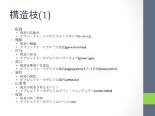 (1)	
  
•         	
 
     •                        	
 
     •                                                                (instance)	
  
•         	
 
     •                 	
 
     •                                                (generalizaCon)	
  
•         	
 
     •                 	
 
     •                                                                (powertype)	
  
•         	
 
     •                                    	
 
     •                                                (aggregaCon)                         (composiCon)	
  
•         	
  
     •                 	
  
     •                                                (aHribute)	
  
•                	
 
     •                                          	
 
     •                                                                                 (event	
  enCty)	
  
•         	
 
     •                              	
 
     •                                                   (role)	
  
 