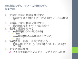  
                 	
 

1.                                                                                  	
 
      •                                               (                 )                     (                 )
                  	
 
2.                                                                                  	
 
      •                                     (                       )                         	
 
3.                                                        	
 
      •     is-­‐a            (S        O                                   )	
  
            •           	
 
      •     has-­‐a                (S       O                                                       )	
  
            •           	
 
4.  SVO(                                                        )                         	
 
      •                         (                         )                         (                       )       (
                        )	
  
5.                                              	
 
      ¡                                                                                                                	
 
 