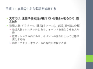 • 
                	
  
•                      (         )   (   )         (         )   	
 
     • 
          	
 
     • 
                           	
 
     •                                                 	
 
 