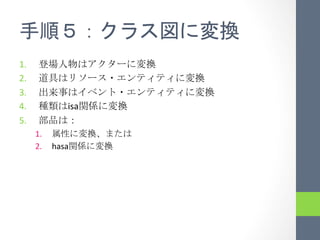 1.                                  	
 
2.                                        	
 
3.                                              	
 
4.           isa            	
 
5.              	
 
      1.                      	
 
      2.  hasa        	
 
 