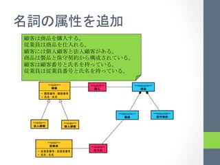 <<actor>>                     <<event>>                  <<resource>>
                                                      ⼊入
          	
             :
          	
         :




                                                                <<resource>>                <<resource>>


<<actor>>                       <<actor>>
  ⼈人                              ⼈人




                <<actor>>
                                                   <<event>>
    	
                   :                            ⼊入
    	
          :
 