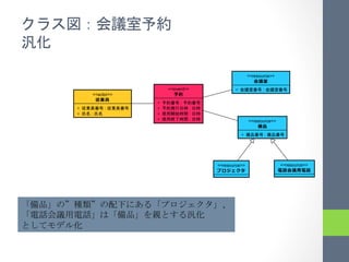  
	
 
                                                                                 <<resource>>

                                    <<event>>                        	
                :
                  <<actor>>
                              	
            :
      	
               :      	
                :
      	
          :           	
                :
                              	
                :                                <<resource>>


                                                                           	
              :




                                                          <<resource>>                          <<resource>>
                                                                                                       ⽤用




                                                               	
 
                                                    	
 
            	
 
 
