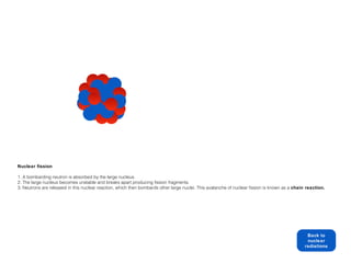 Nuclear fission

1. A bombarding neutron is absorbed by the large nucleus.
2. The large nucleus becomes unstable and breaks apart producing fission fragments.
3. Neutrons are released in this nuclear reaction, which then bombards other large nuclei. This avalanche of nuclear fission is known as a chain reaction.




                                                                                                                                                 Back to
                                                                                                                                                 nuclear
                                                                                                                                                radiations
 