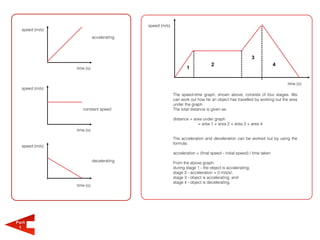 speed (m/s)
  speed (m/s)
                           accelerating




                                                                                                       3
                                                                              2                                     4
                time (s)                                       1


                                                                                                                        time (s)
  speed (m/s)
                                                        The speed-time graph, shown above, consists of four stages. We
                                                        can work out how far an object has travelled by working out the area
                                                        under the graph.
                   constant speed                       The total distance is given as:

                                                        distance = area under graph
                                                                     = area 1 + area 2 + area 3 + area 4
                time (s)

                                                        The acceleration and deceleration can be worked out by using the
                                                        formula:
  speed (m/s)
                                                        acceleration = (final speed - initial speed) / time taken
                           decelerating                 From the above graph:
                                                        during stage 1 - the object is accelerating;
                                                        stage 2 - acceleration = 0 m/s/s/;
                                                        stage 3 - object is accelerating, and
                                                        stage 4 - object is decelerating.
                time (s)




Part
 1
 