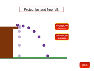 Projectiles and free fall.



E                          Click to show lines
                                of vertical
                              displacement




                           Click to show lines
                              of horizontal
                              displacement




                                                  Back to
                                                 dynamics
 