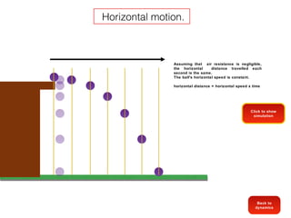 Horizontal motion.



               Assuming that air resistance is negligible,
               the horizontal      distance travelled each
               second is the same.
               The ball's horizontal speed is constant.

               horizontal distance = horizontal speed x time




                                                       Click to show
                                                        simulation




                                                          Back to
                                                         dynamics
 