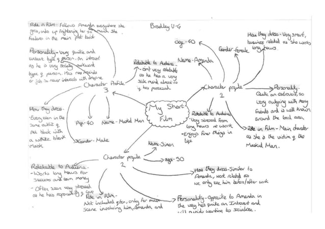 Mind map of characters PPT - Mind Map Of Characters 1 638