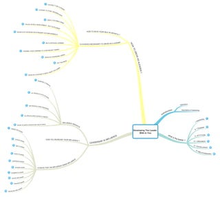 Mind map of developing the leader with in you course