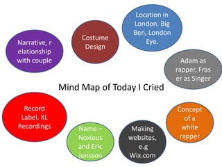 Location in
                                London. Big
                                Ben, London
                    Costume
Narrative, r                        Eye.
                     Design
elationship
with couple                                      Adam as
                                               rapper, Fras
                                               er as Singer
               Mind Map of Today I Cried

  Record                                       Concept
 Label, XL                                        of a
Recordings         Name –       Making           white
                   Noxious     websites,        rapper
                   and Eric      e.g
                   Jonsson     Wix.com
 
