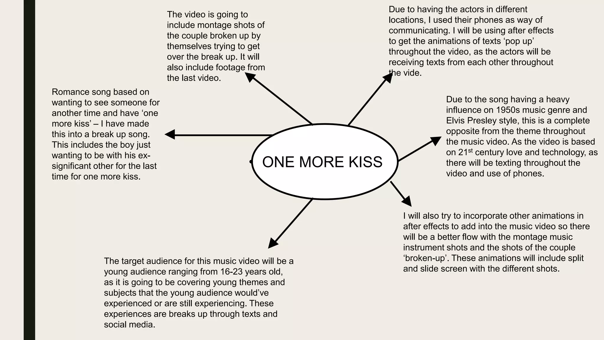 ONE MORE KISS
Romance song based on
wanting to see someone for
another time and have ‘one
more kiss’ – I have made
this into a break up song.
This includes the boy just
wanting to be with his ex-
significant other for the last
time for one more kiss.
The video is going to
include montage shots of
the couple broken up by
themselves trying to get
over the break up. It will
also include footage from
the last video.
Due to having the actors in different
locations, I used their phones as way of
communicating. I will be using after effects
to get the animations of texts ‘pop up’
throughout the video, as the actors will be
receiving texts from each other throughout
the vide.
Due to the song having a heavy
influence on 1950s music genre and
Elvis Presley style, this is a complete
opposite from the theme throughout
the music video. As the video is based
on 21st century love and technology, as
there will be texting throughout the
video and use of phones.
I will also try to incorporate other animations in
after effects to add into the music video so there
will be a better flow with the montage music
instrument shots and the shots of the couple
‘broken-up’. These animations will include split
and slide screen with the different shots.
The target audience for this music video will be a
young audience ranging from 16-23 years old,
as it is going to be covering young themes and
subjects that the young audience would’ve
experienced or are still experiencing. These
experiences are breaks up through texts and
social media.