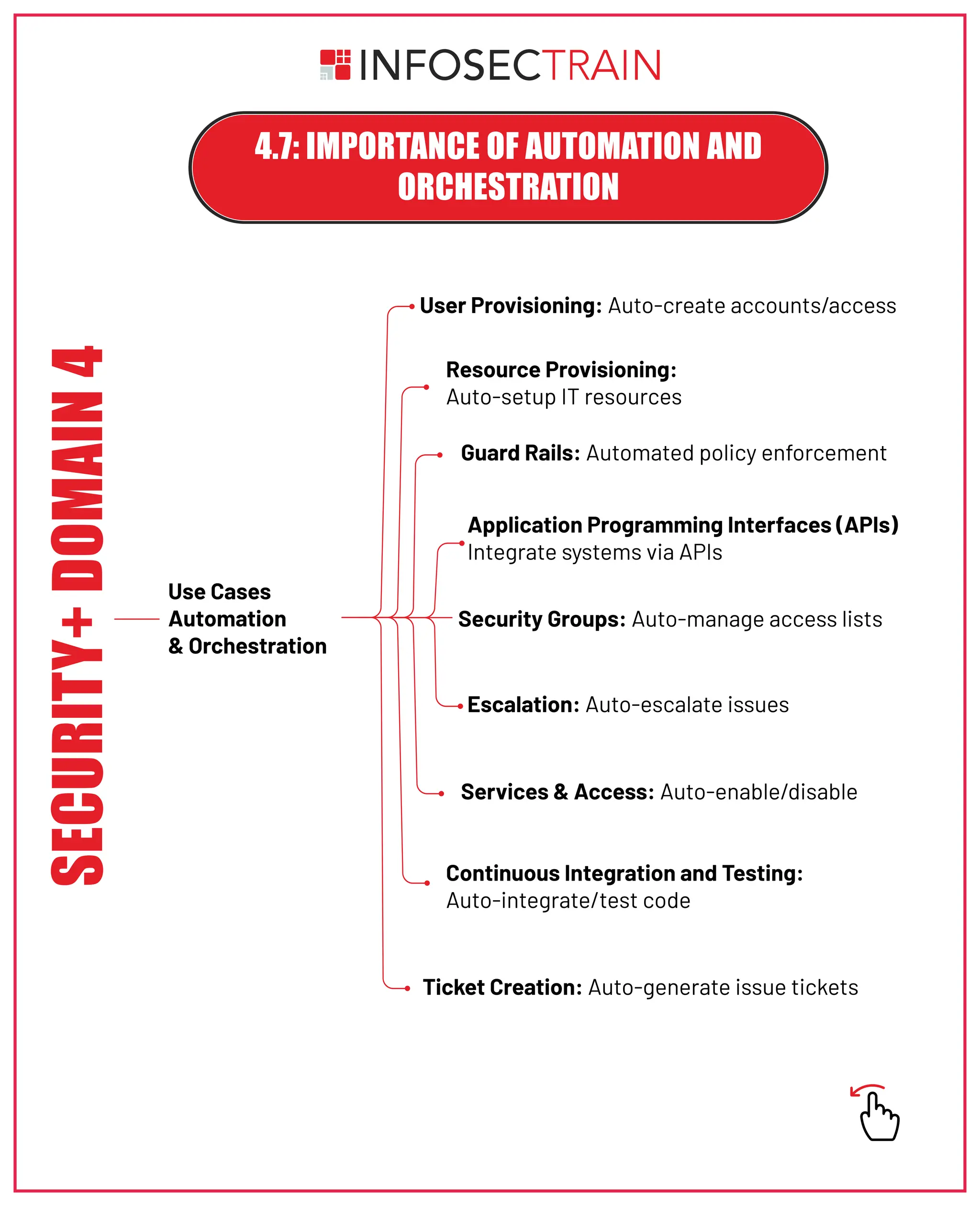 Mind Map Overview - Security Operations in Security+ Domain 4.pdf