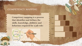 Concept of Mind Mapping/ Mental Representation | PDF