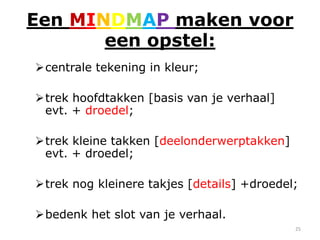 Een MINDMAP maken voor
       een opstel:
centrale tekening in kleur;

trek hoofdtakken [basis van je verhaal]
 evt. + droedel;

trek kleine takken [deelonderwerptakken]
 evt. + droedel;

trek nog kleinere takjes [details] +droedel;

bedenk het slot van je verhaal.
                                            25
 