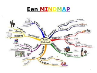 Een MINDMAP




              3
 