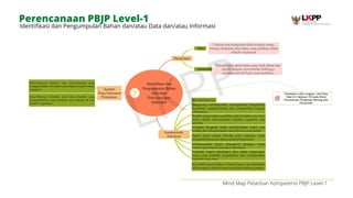 Mind Map Perencanaan PBJP Level-1.pdf