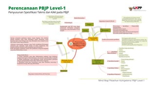 Mind Map Perencanaan PBJP Level-1.pdf
