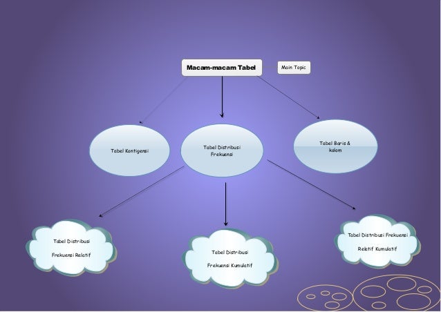 Mind map (peta konsep)