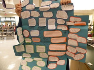 Mindmap PhotoShow by Lily