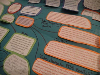 Mindmap PhotoShow by Lily