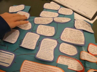 Mindmap PhotoShow by Lily