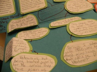 Mindmap PhotoShow by Lily