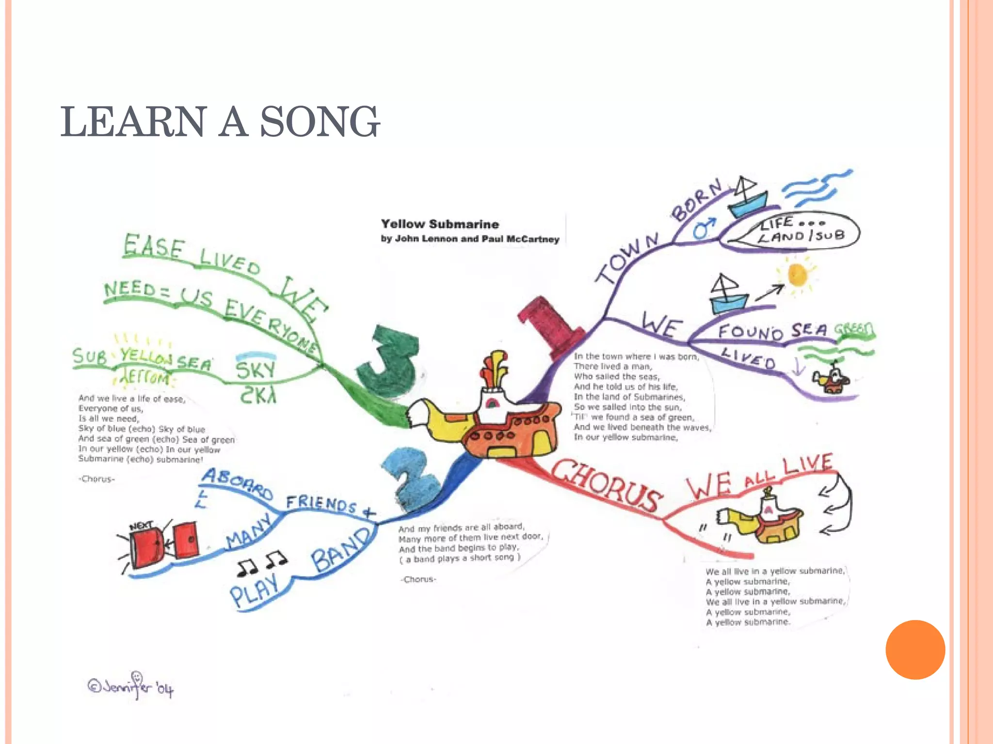LEARN A SONG 