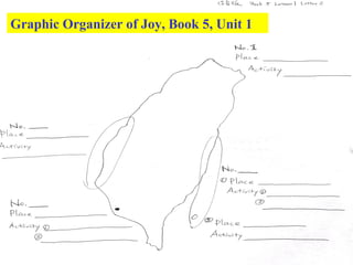 Graphic Organizer of Joy, Book 5, Unit 1 