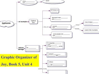 Graphic Organizer of  Joy, Book 5, Unit 4 