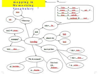 Integrating Mind-mapping in Memorizing Vocabulary 