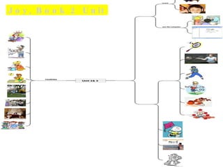 Joy, Book 2 Unit 2& 3 